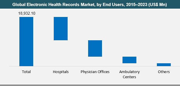 Leveraging User Intent Data to Drive SEO Success: Actionable Recommendations