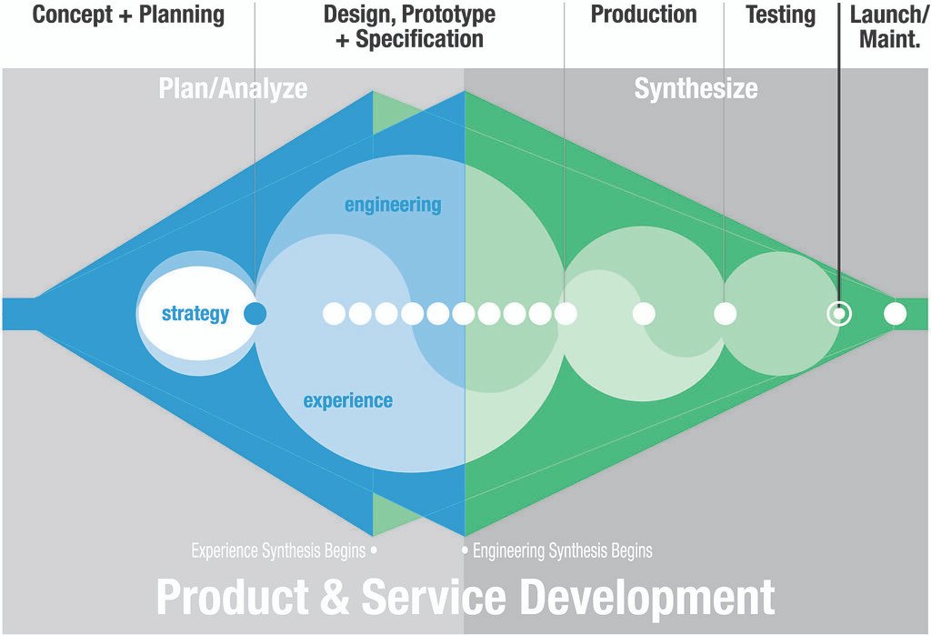 1. Unveiling the⁣ Path: Key⁣ Elements‌ to Consider in a Winning Launch Strategy
2. Nurturing the Foundation: Crafting a Solid Pre-launch Strategy for Success
3. Ascending the Rungs: Implementing​ an Effective⁣ Launch Campaign to Reach the Summit
4. Sustaining Momentum: Strategies to Maintain Success Post-Launch
