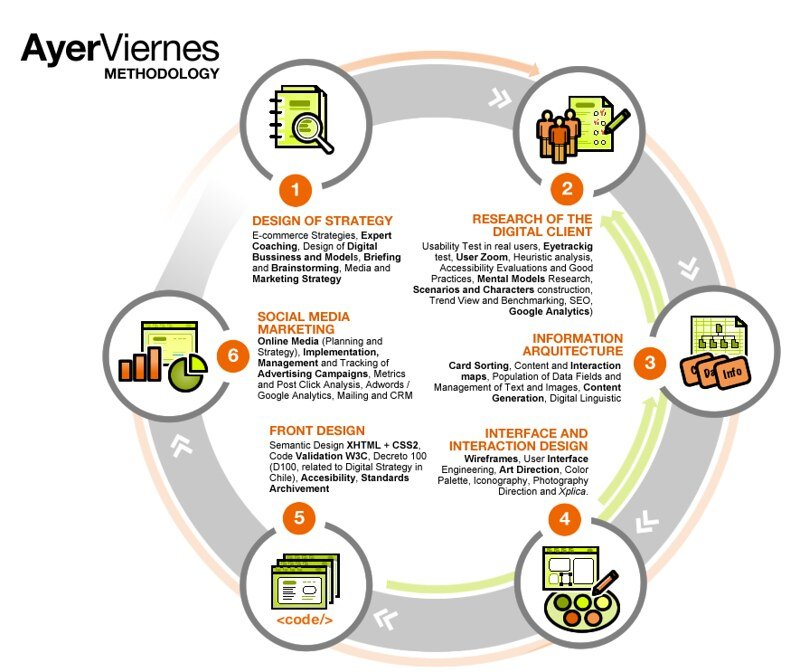 Delving into the Key Components of Semantic SEO