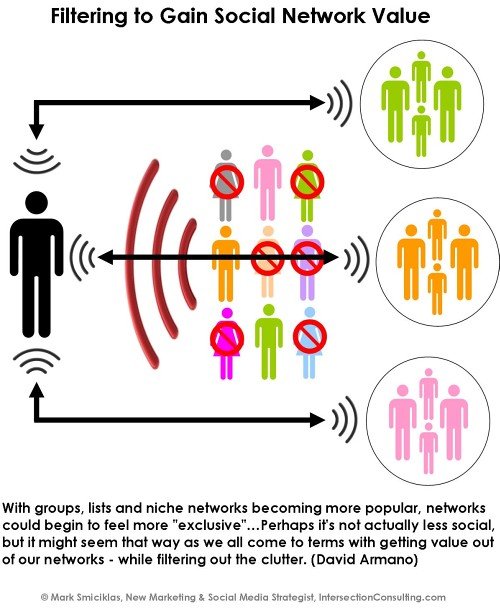 The Power of Social Listening: Understanding Brand Insights in the ⁤Digital Age
Unleashing the Potential: Leveraging Social ⁣Listening‌ for Actionable Brand Intelligence
Transforming Data into Action: Key Recommendations for Successful ‍Social ⁤Listening
Mastering the ‌Buzz: Best Practices for Harnessing Social Listening in Brand Strategy
