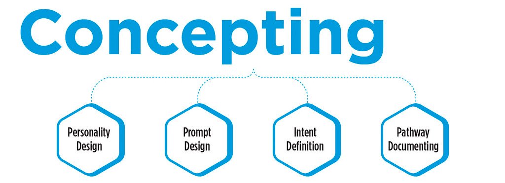 Understanding Search Intent: Unveiling the Mind of the User