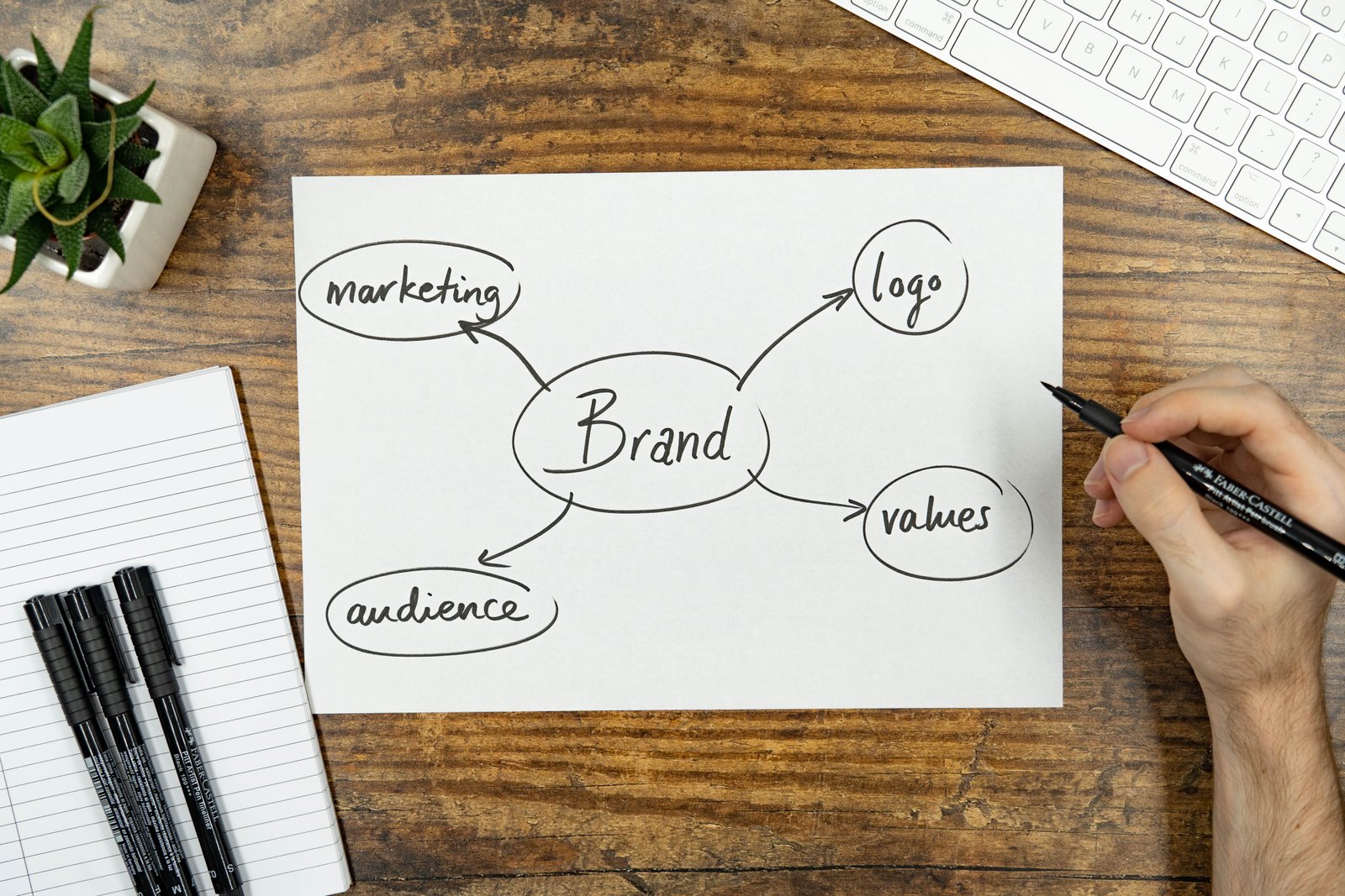 Crafting a Consistent Brand Image: Key Elements to Establish Trust and Credibility