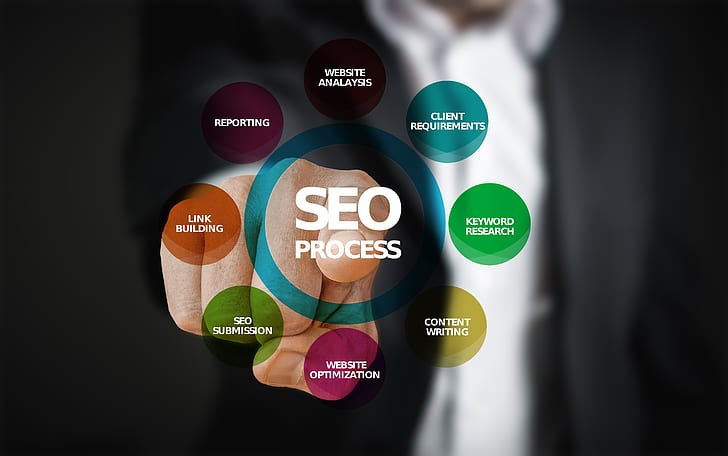 1. Enhancing Search Engine Optimization (SEO) with Content Syndication: Strategies to Amplify Online Presence