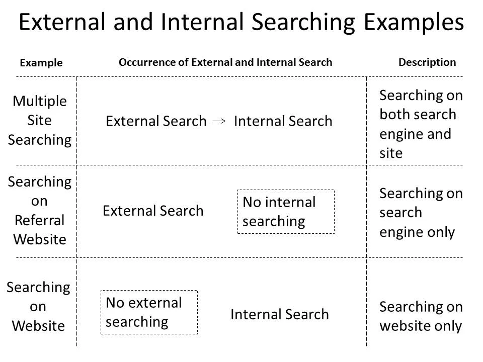 The Invisible Weaving: Harnessing Internal Links for SEO Content Clusters
