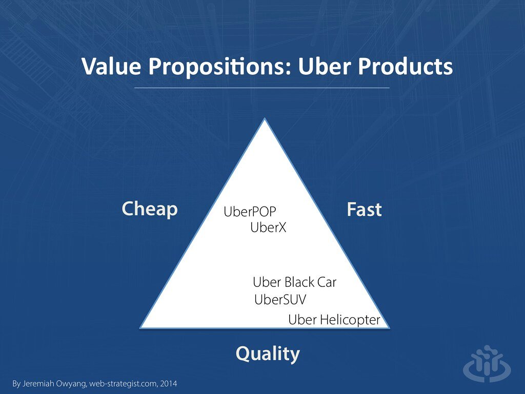 1. Crafting an Irresistible Value Proposition: The Key to Driving Conversions