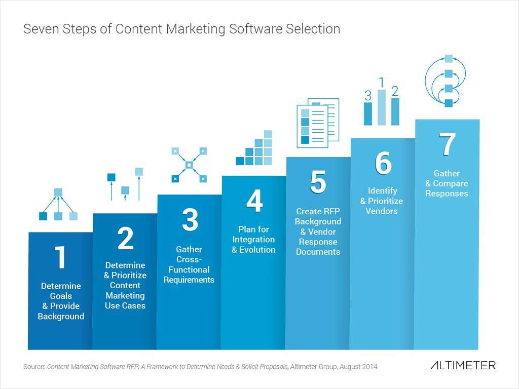 Understanding the Value of Content Promotion in the Digital Age
Mastering the Art of Creating Compelling and Shareable Content
Harnessing the Potential of Social Media Platforms for Effective Content Promotion
Strategic Collaboration: Leveraging Influencers and Partnerships for Maximum Impact