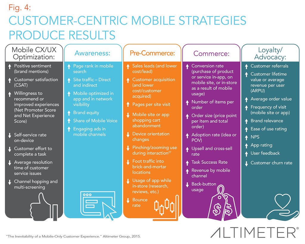 Unleashing ⁣the⁣ Power⁣ of Multi-Channel Selling: Strategies to Drive Sales and Expand Reach