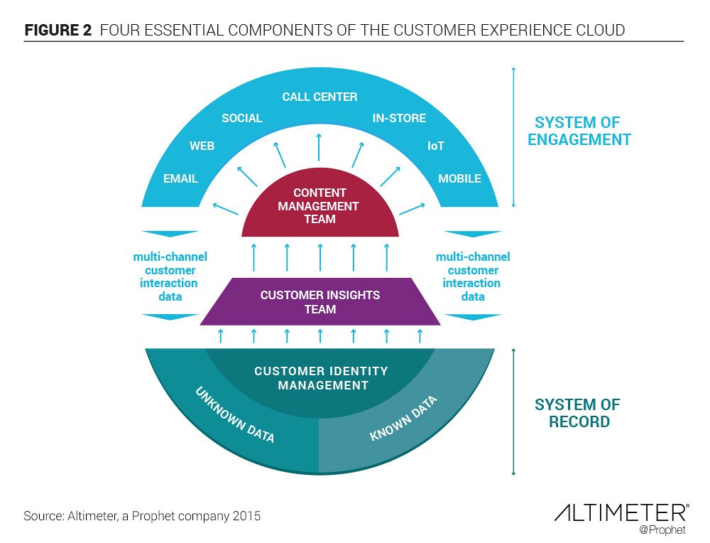 Heading ‍3: Enhancing⁢ the Customer ⁣Experience: Practical​ Recommendations for Implementing Personalized Delivery Solutions