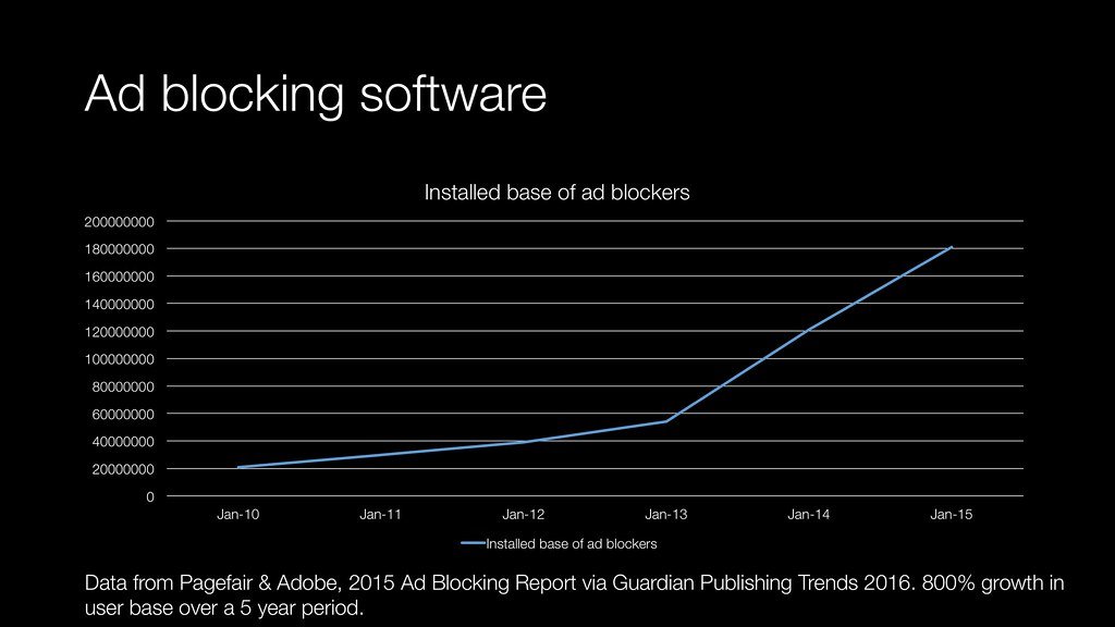 The Rise ⁢of⁤ Ad Blockers: ‌A New Challenge for ⁢Digital Ads
The⁤ Impact on Digital ⁤Advertising:⁣ An In-depth Analysis
Navigating the Ad​ Blockers: Strategies for Marketers and Publishers
Adapting to the Ad Blockers:⁢ Key ‍Recommendations for a Thriving Advertising Ecosystem