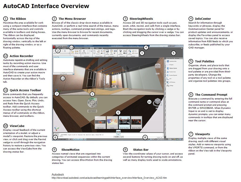 Creating a Seamless ‌and ⁤Intuitive User Interface for Enhanced Shopping Experience