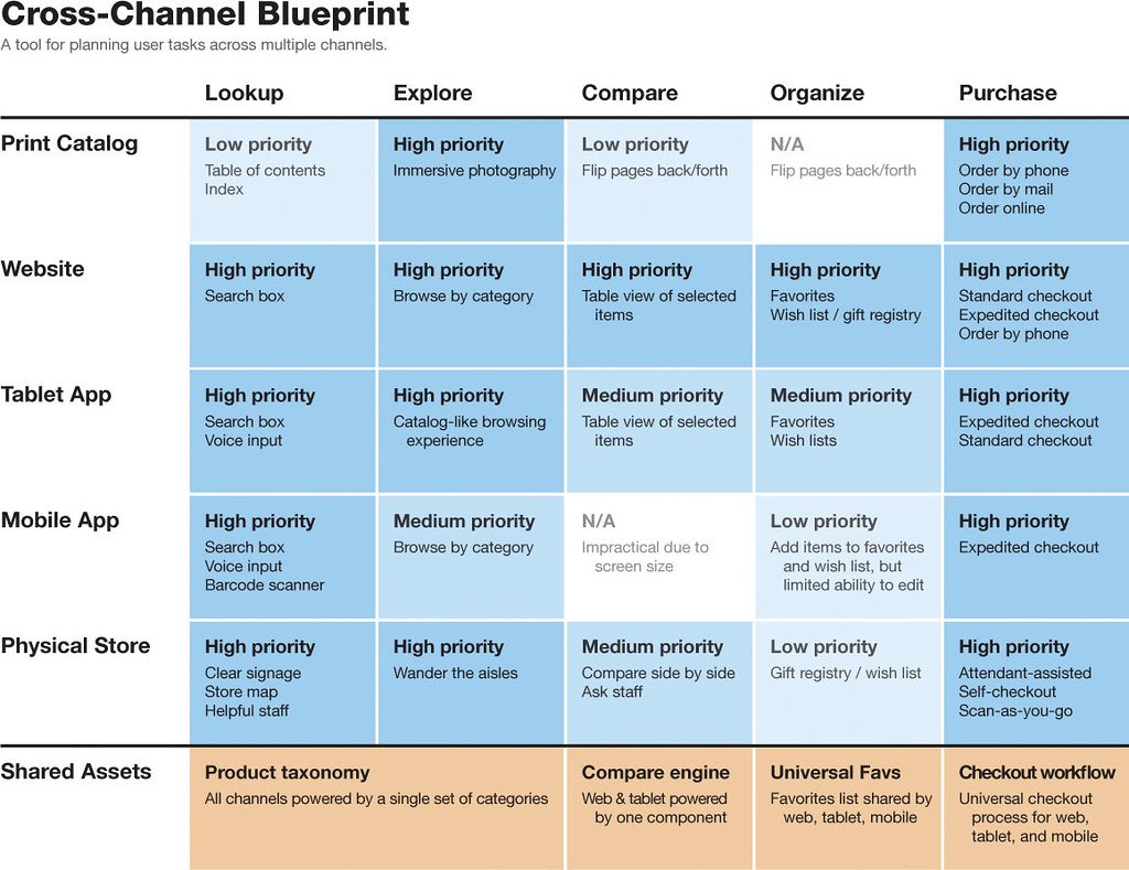 Streamlining Checkout Process: Eliminate Friction and Foster Conversion