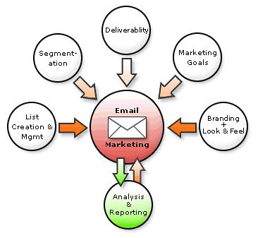 Reaching the Right Audience: The Key to Effective Email Segmentation
Personalization: Crafting Tailored Messages to Enhance Engagement
Segmentation Strategies: Unveiling the Secrets of Successful Campaigns
Automation Tools: Maximizing Efficiency and Results in Email Segmentation