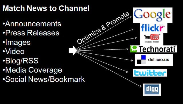 Optimizing Content for SEO: Effective Strategies and Best Practices
