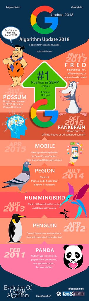 2. Decoding RankBrain's Algorithmic Wizardry: Unraveling the Secret Sauce Behind Ranking Signals