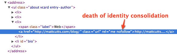 Unmasking the Nofollow Conundrum: Navigating the Complexities of Search Engine Algorithms