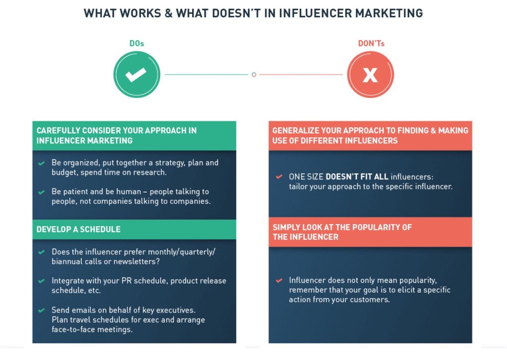Understanding‍ the Power of Influencer Marketing: A⁢ Catalyst for ⁤Brand Success
Decoding the Mechanics of Influencer Marketing: Unleashing Authenticity and Trust
Crafting⁢ Successful Influencer Collaborations: Strategies for⁤ Effective Partnerships
Harnessing the Potential ‌of ​Influencer Marketing: Key Recommendations for Brands