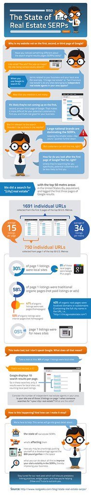 Best Practices for Canonicalization: Quick Tips and Recommendations