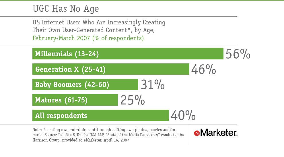 Harnessing the Power: Key Strategies to Maximize the Benefits of Customer-Generated Content
