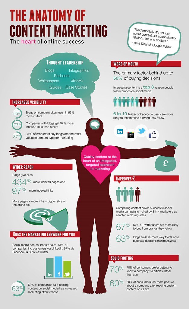 Understanding the Value of Content Promotion in the Digital Age
Mastering the Art of Creating Compelling and Shareable Content
Harnessing the Potential of Social Media Platforms for Effective Content Promotion
Strategic Collaboration: Leveraging Influencers and Partnerships for Maximum Impact