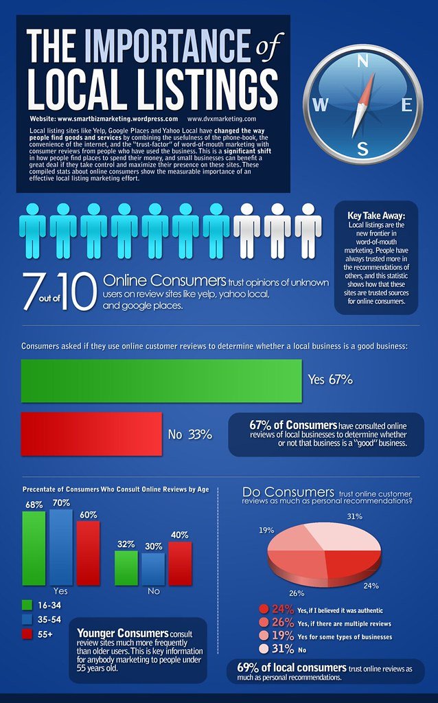 Heading 4: From Local Listings to In-Store Foot Traffic: How to Maximize Online-To-Offline Conversions