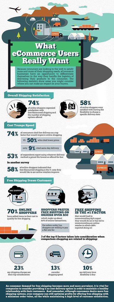 Unveiling Hidden Factors: How to Identify and Address Additional Shipping Expenses