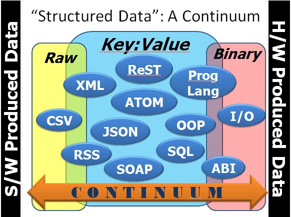 Analyzing Structured Data: Unlocking Valuable Insights for Optimization Strategies
