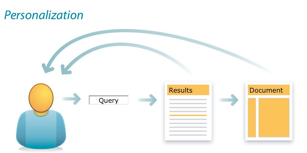 4. Harnessing the Power of Personalization: Tailoring the Ecom Experience for Success