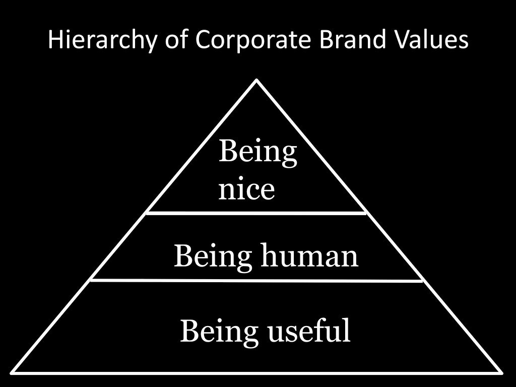 Building Brand Value: Leveraging Discounts to ⁤Enhance Reputation and Customer Perception