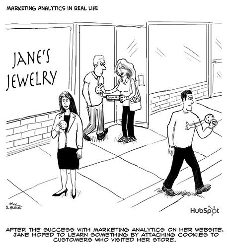 Maximizing Performance: The Power of Marketing Analytics Insights