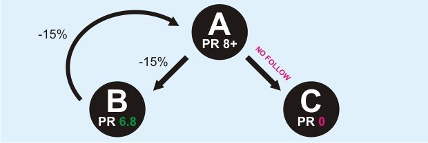 Demystifying the Purpose of Nofollow: Unveiling Its Impact on SEO Strategies