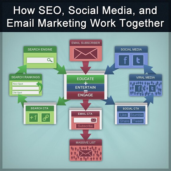 1. Decoding the Key Factors: Understanding Email Deliverability Metrics
2. Strategies for Ensuring Inbox Placement: Proven Techniques to Boost Deliverability
3. Unveiling ​the Mysteries: Common ‍Email Deliverability Challenges and Solutions
4. From ⁢Best Practices to Next-Level Mastery: Expert Recommendations ​for Optimizing Email Deliverability
