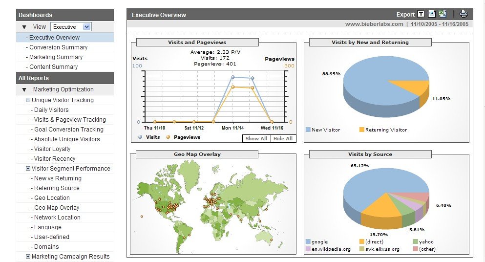4. Supercharging SEO Success: Actionable Recommendations for Utilizing Google Analytics Effectively