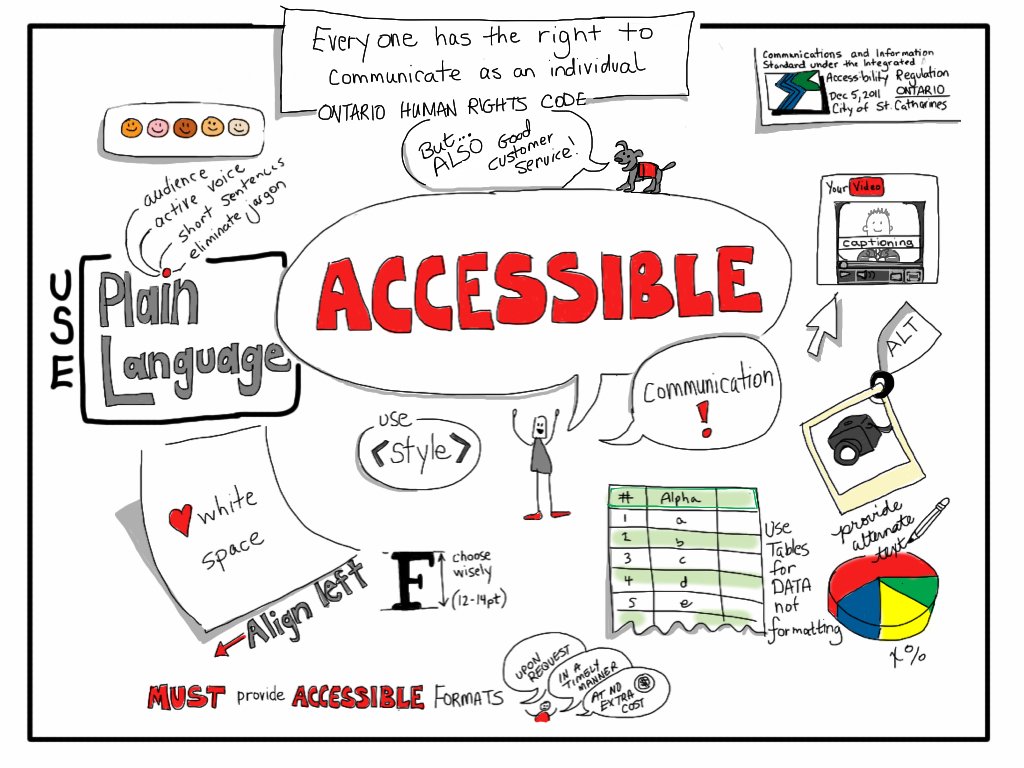 Incorporating Accessibility Features: Enhancing User Experience and ⁢SEO⁢ Rankings