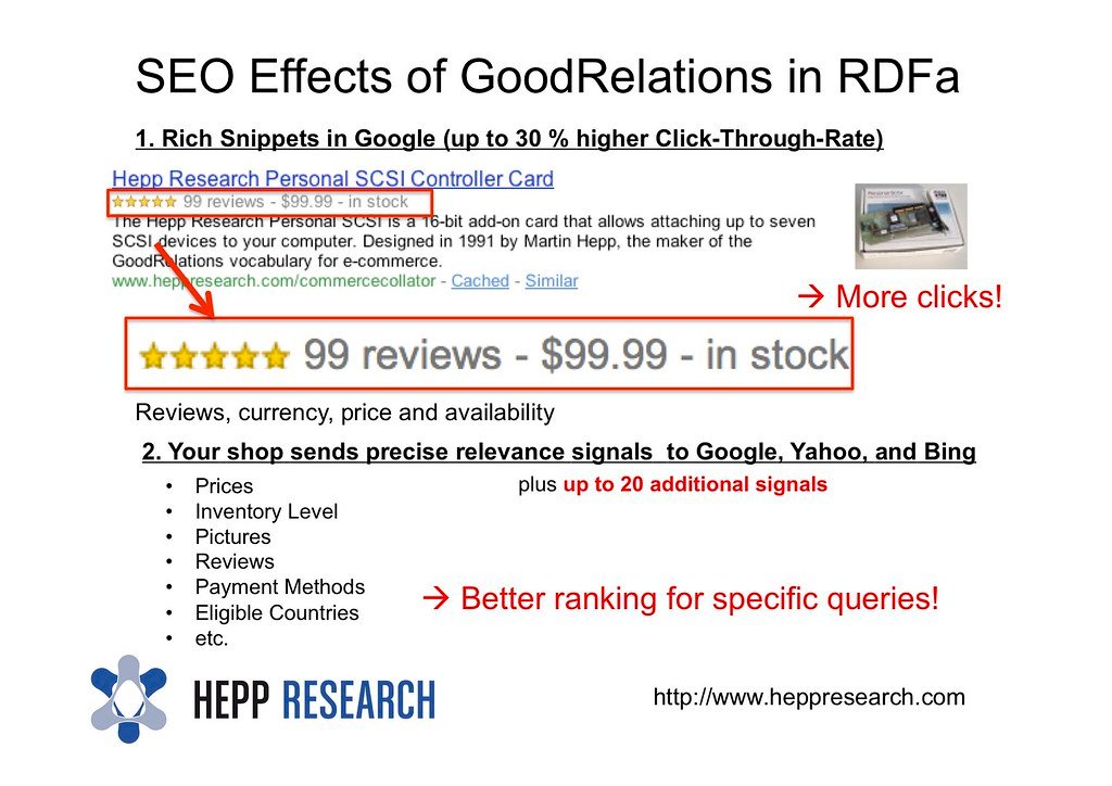 Heading 1: Enhancing Your Website's Visibility: Unveiling the Power of Rich Snippets