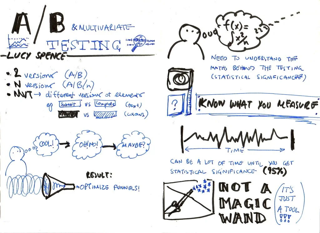 Discovering eCommerce’s Winning Strategy: The Power of A/B Testing