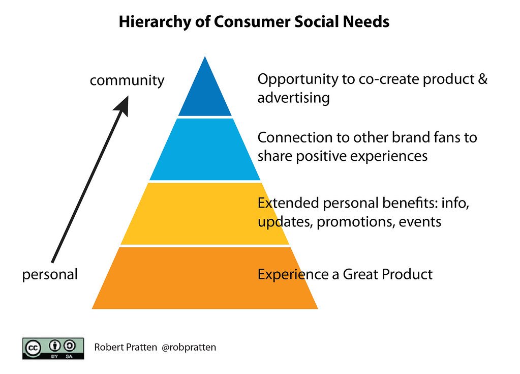 The Untapped‌ Potential: Harnessing the Influence of Social Proof for Enhanced ‍Marketing Success
The Psychology Behind ⁤Social Proof: Unveiling ⁢the Science that Drives ​Consumer⁢ Behavior
Best Practices⁣ for⁣ Utilizing Social Proof: Strategies‍ and Techniques to Maximize Marketing Efficiency
Building‍ Trust with ‌Social ‍Proof: How to ⁤Create a Credible and Convincing Brand ⁤Image
