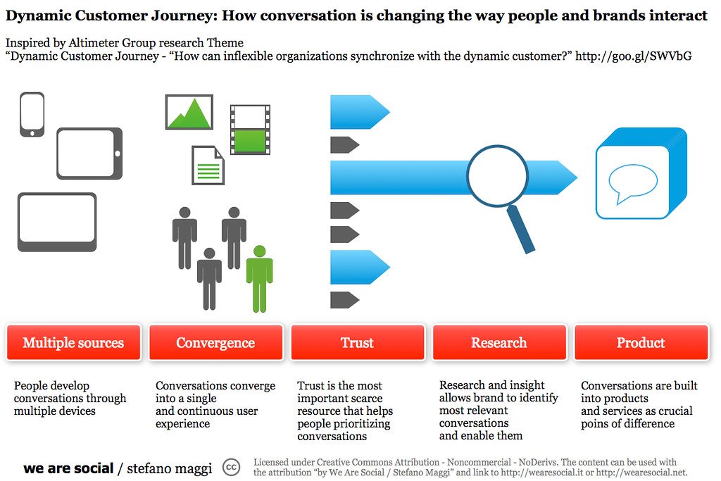 Mastering the Art of User Intent: Key Recommendations for Effective SEO