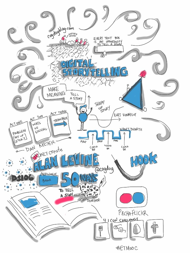 - The Power of Visual⁣ Storytelling: Engage Your Audience with Compelling Video ‍Content