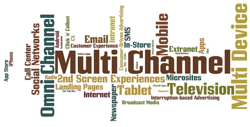 Harnessing the Full Potential of Multi-Channel Selling: Actionable Tips for eCommerce Success