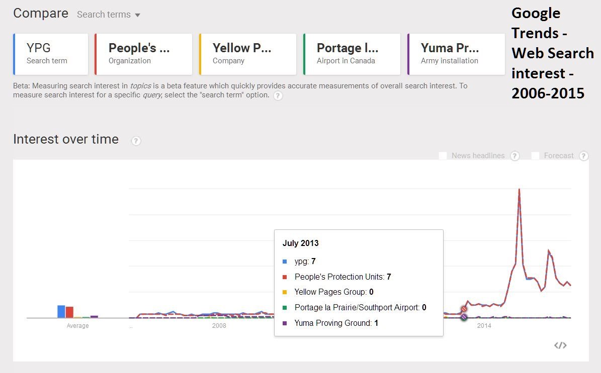 Understanding the Power of Google Trends: Unleashing Content Ideas and SEO Insights
Leveraging Google Trends to Discover Trending Topics that Resonate with Your Audience
Extracting SEO Insights from Google Trends: A Guide to Optimizing Your Content Strategy
Maximizing the Potential of Google Trends: Implementing Recommendations for Improved SEO Performance