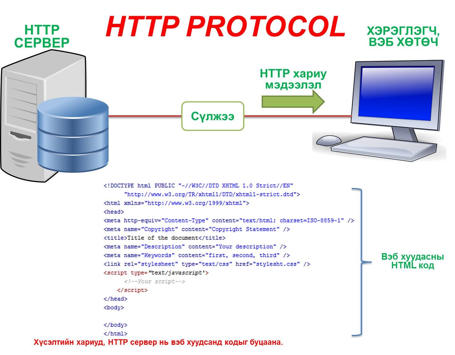 Exploring the Role of HTTP vs. HTTPS in Website Ranking and User Trust