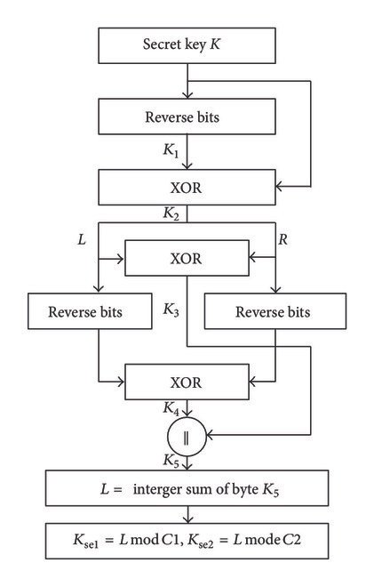 Understanding the Influence of Algorithm Updates on Website Traffic