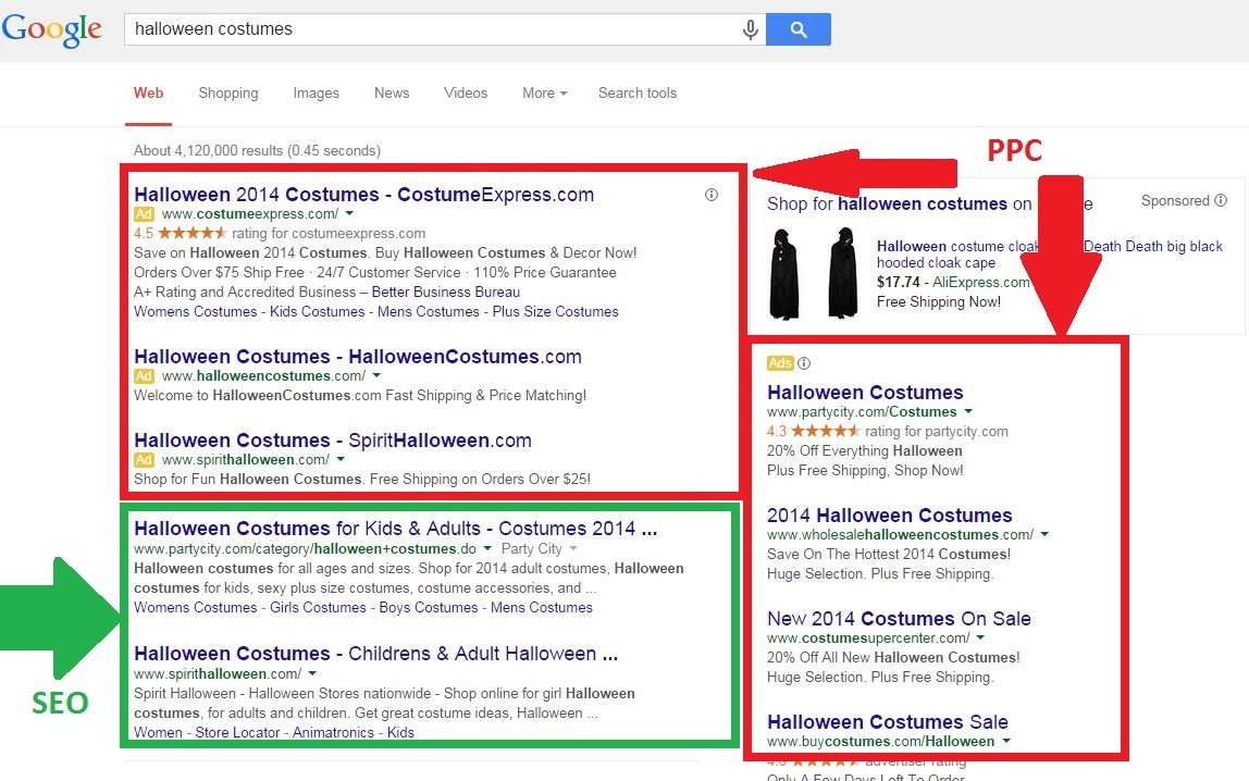 Understanding SERP: A Deep Dive into Search Engine Algorithms