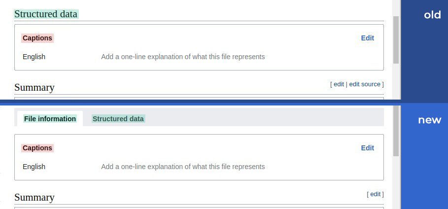 Optimizing Website Performance: Key Recommendations‌ for Utilizing Structured Data Effectively