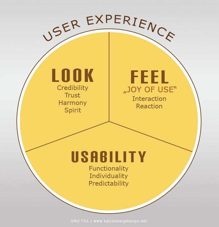 Understanding User Experience: The Key to a Successful Web Design
Enhancing User Engagement through Intuitive Design Strategies
Optimizing Web Navigation: A Pathway to Higher Conversions
Streamlining User Experience with Responsive Design Techniques