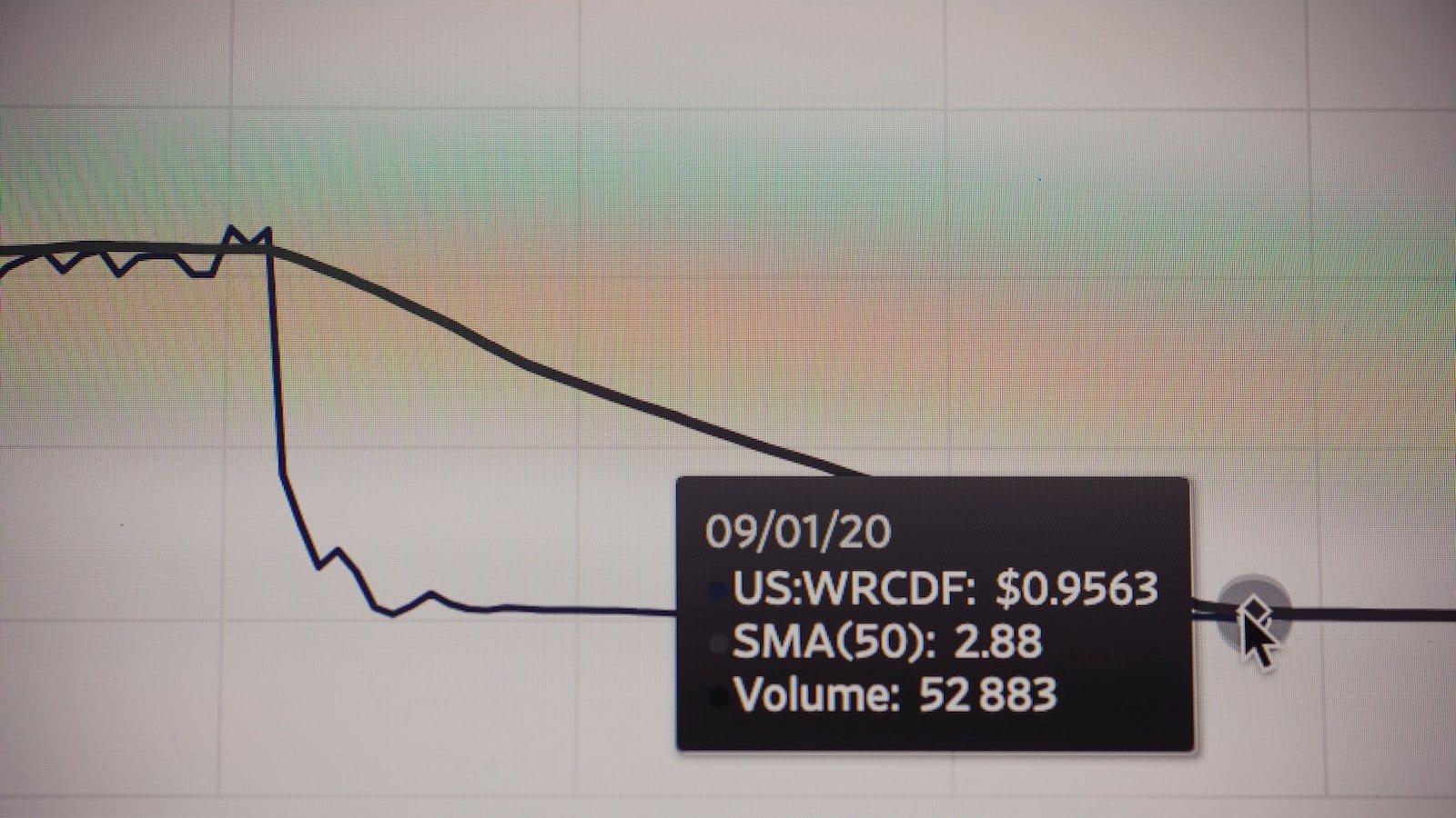 Understanding the Global Market: Assessing​ Opportunities and⁢ Challenges