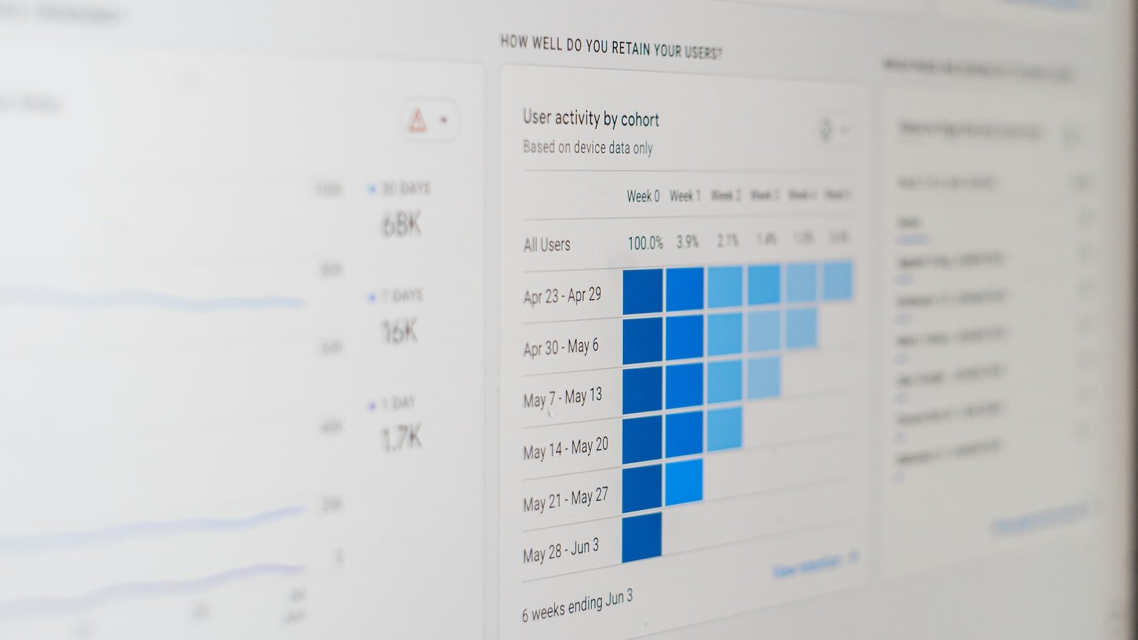 3. Unraveling Google Analytics Metrics: Essential Data Points to Drive Website Optimization