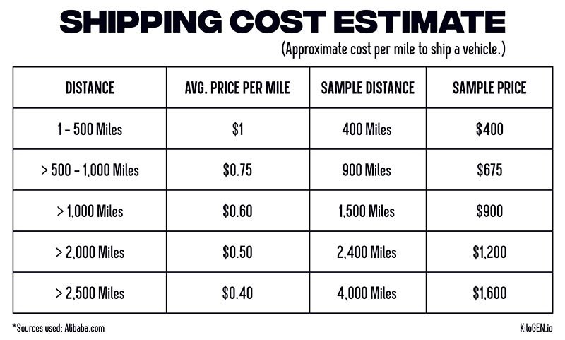 Mastering the Art: Tips for Accurately Estimating International Shipping Costs