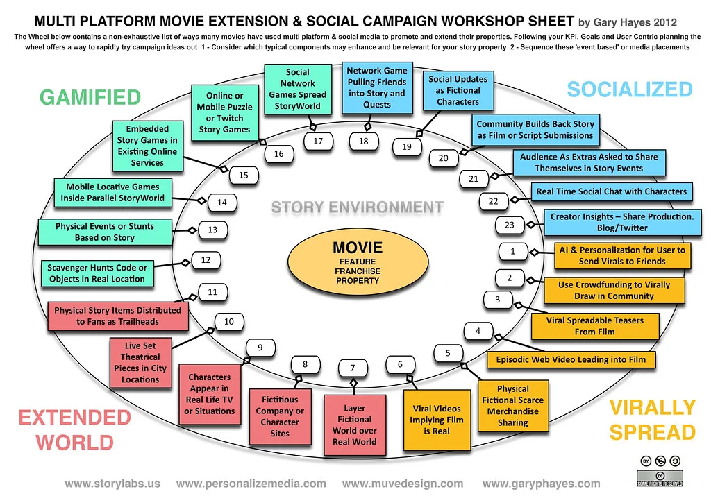 Mastering Multi-Platform Review Management: Expert Tips for Stellar Customer Response