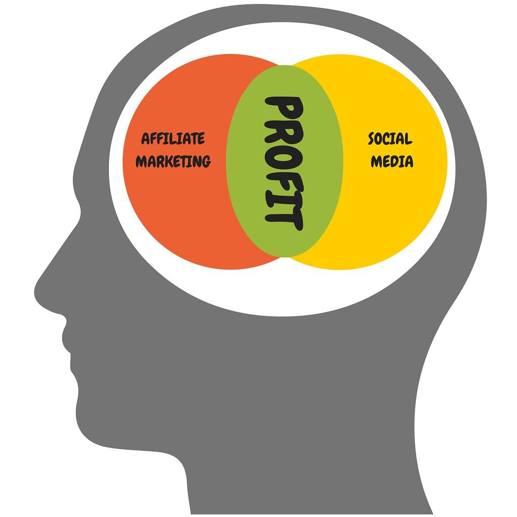 Unveiling the​ Secrets: Key Strategies for⁣ Orchestrating ⁣Successful Affiliate Partnerships
Understanding the Affiliate Landscape: ⁣Navigating the Maze of Profitable Networks
Powerful Techniques to Drive Affiliate Engagement⁣ and Boost Revenue
Effective Optimization⁣ Tactics: Leveraging Data to Maximize ​Affiliate Performance